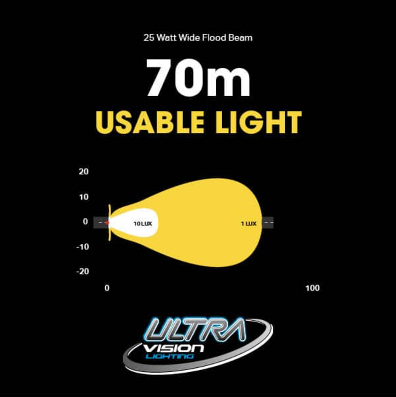 ATOM 25W LED WORK LAMP (Chrome)