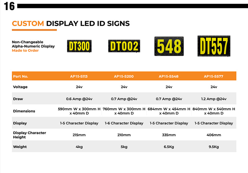 Allplant Pro Series Custom Display LED Number Board 760mm x 300mm x4 0mm. Non-Changeable Alpha-Numeric