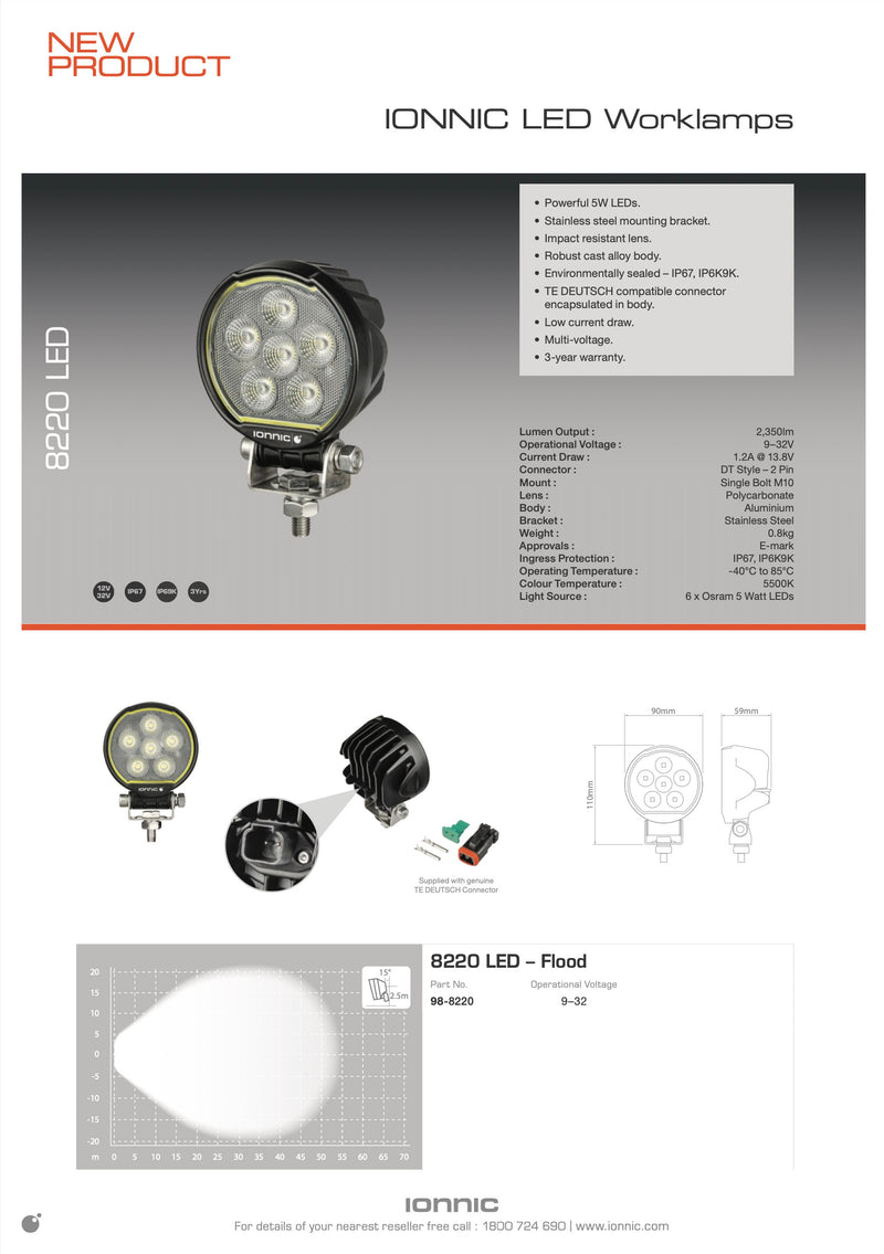 IONNIC 8220 LED - NEW PRODUCT